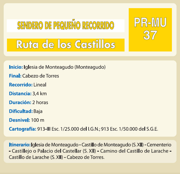 Ruta de los Castillos. PR-MU37